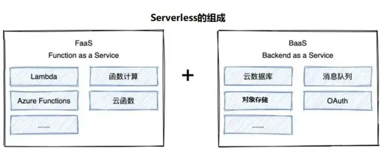 对象存储cos是什么，对象存储COS每日重置，揭秘其工作原理及实际应用价值