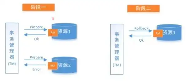 对象存储如何部署数据库，深入解析对象存储的数据库部署策略与实践