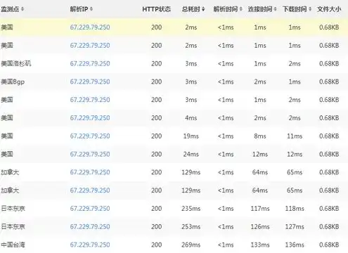 vps 云主机，VPS云主机，揭秘其工作原理、优势与适用场景