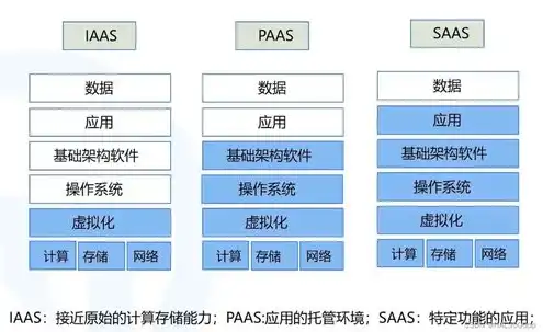 云服务器ecs是干什么的软件，云服务器ECS，企业级云计算时代的核心引擎