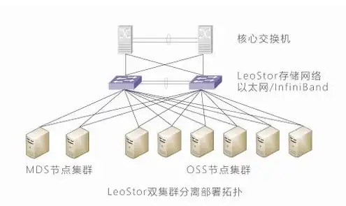 存储服务器是什么概念类型，深入解析存储服务器，定义、功能、应用及未来发展趋势