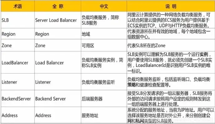 阿里云slb websocket，阿里云SLB WebSocket服务器配置指南，从搭建到优化全解析