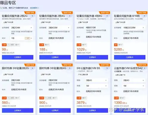 腾讯云服务器99元一年是否独立IP，超值优惠腾讯云服务器99元/年，独立IP畅享高效云端服务！