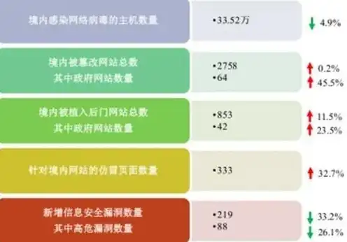 使网络服务器中充斥着大量要求回复的信息消耗带宽属于，揭秘网络攻击新手段，恶意信息轰炸，服务器带宽消耗无止境