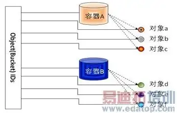 查询对象中的数据实际存放在哪里了，深入剖析，查询对象中的数据究竟存储在何处？