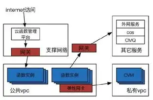 服务器使用周期和维护周期，服务器使用周期与维护周期的重要性及实施策略