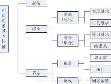 对象存储的定义和特性有哪些，深入解析对象存储，定义、特性与实际应用