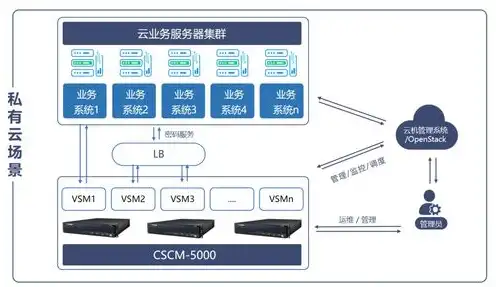 云服务器租用系统有哪些功能，云服务器租用系统全面解析，功能、优势及适用场景深度探讨