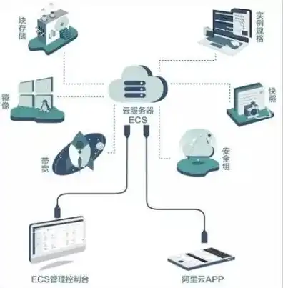 云服务器 物理服务器，云端服务器与物理服务器的全面对比解析，类型、优势与适用场景详解