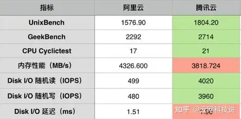 阿里云服务器是什么?，阿里云服务器，揭秘企业级云计算服务的核心价值与应用场景