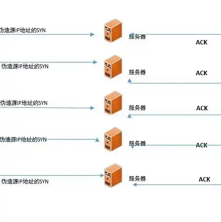 游戏服务器是什么原理造成的，揭秘游戏服务器原理，网络架构与数据传输的奥秘