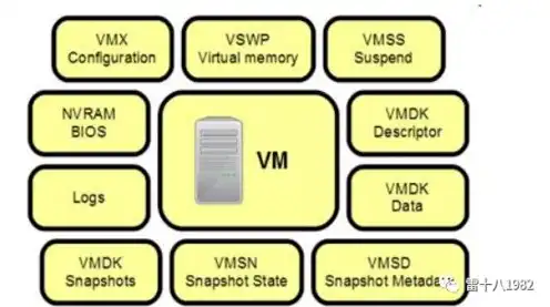 kvm虚拟机迁移到vmware，KVM虚拟机迁移至VMware虚拟机详解及操作步骤