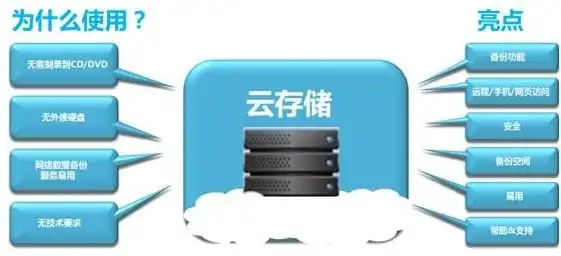 云服务器需要购买吗，云服务器是否需要购买云盘，全面解析云服务器的存储需求与解决方案
