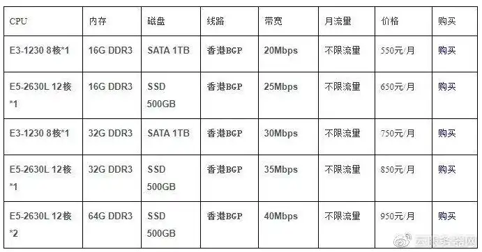 香港服务器租用价格表图片，2023最新香港服务器租用价格表性价比高，优质服务保障，您的首选数据中心！