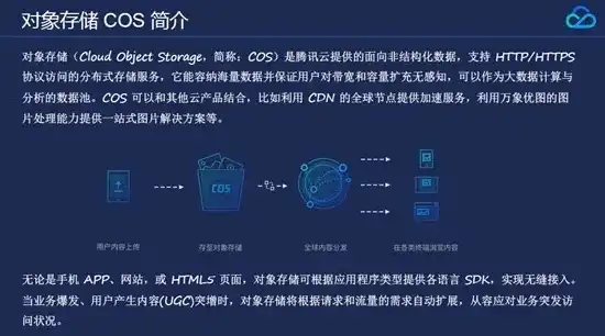 对象存储需要买服务器吗知乎论坛，对象存储是否需要购买服务器？详细解答与分析