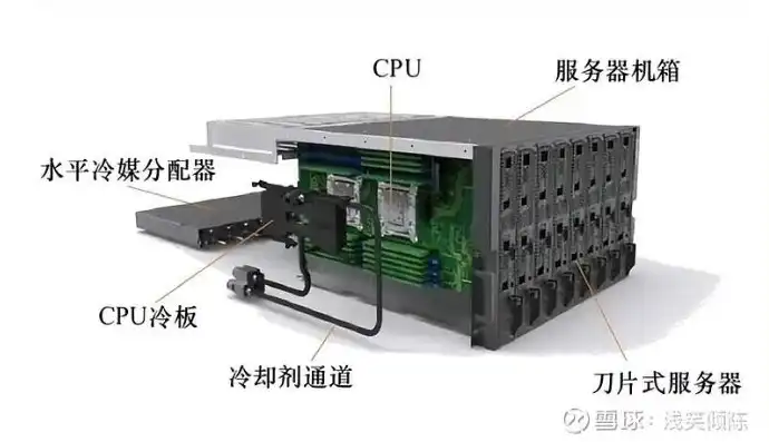 液冷服务器的特点及优势，液冷服务器，引领高效散热新潮流，解锁绿色数据中心新境界