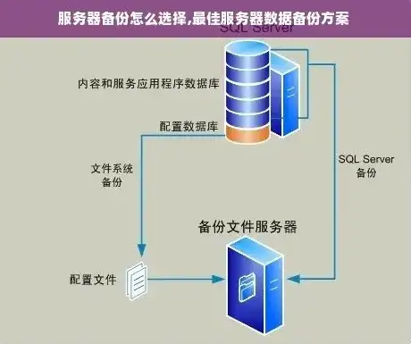 服务器存储怎么配置文件，服务器存储配置攻略，全面解析高效存储方案