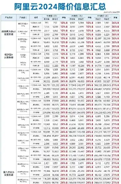 阿里云服务器购买价格表，阿里云服务器购买价格详解，不同配置、套餐及优惠活动全解析