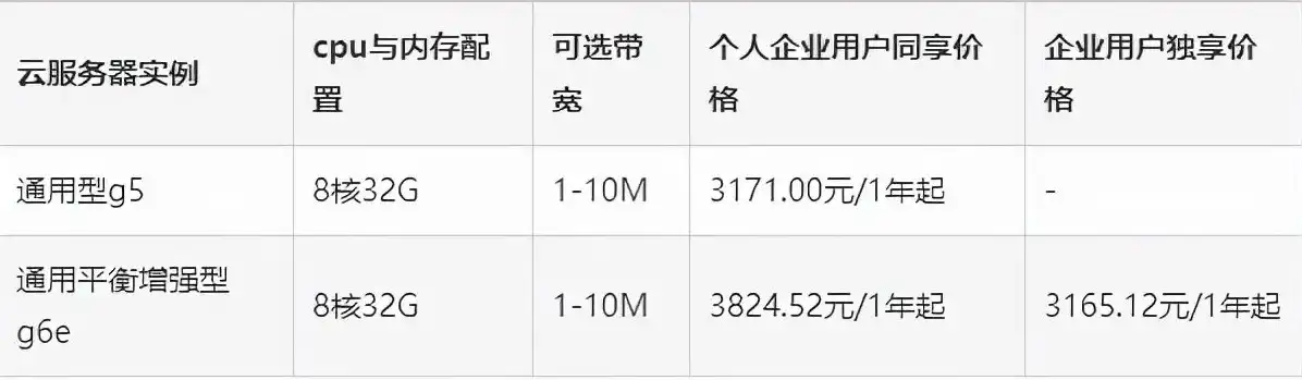 阿里云服务器购买价格表，阿里云服务器购买价格详解，不同配置、套餐及优惠活动全解析