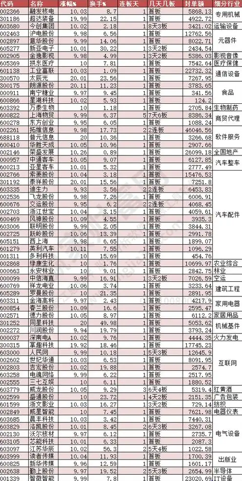 服务器液冷设备概念股票一览表，2023年服务器液冷设备概念股票一览，行业风口，投资机遇分析