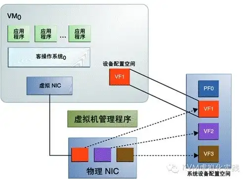 kvm虚拟机以哪种方式运行，KVM虚拟机运行Windows系统的多种方式及优化技巧解析