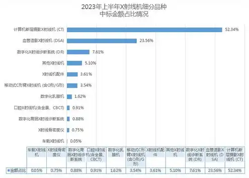 中国云服务器排名榜最新，2023年中国云服务器排名榜揭晓，阿里云、腾讯云、华为云三足鼎立，争夺市场主导权