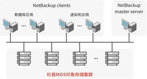 对象存储集群meta，对象存储集群元数据管理策略与优化实践探讨