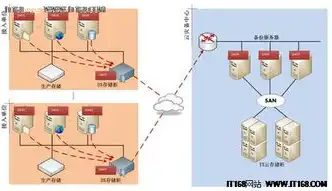 云计算 虚拟化 容器，云计算时代的虚拟化、容器技术与云管策略深度解析