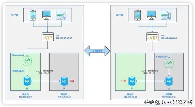 异步主机,同步主机的区别，异步主机与同步主机，深入解析两者之间的差异及其应用场景