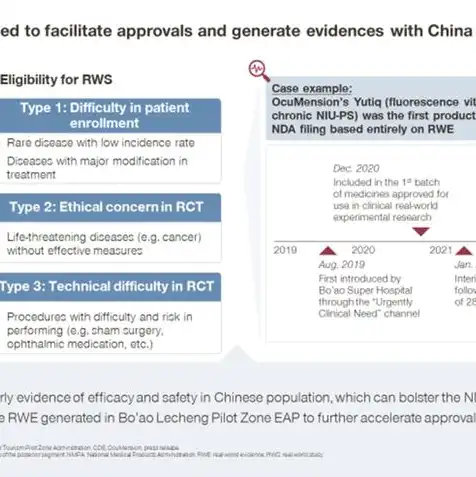 对象存储可以单独使用吗，对象存储在应用程序变量中的应用与独立使用价值探讨