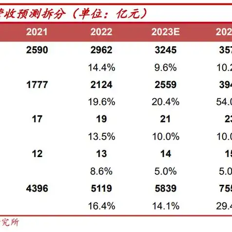 服务器供应商排名榜，2023年度全球服务器供应商排名，洞察行业巨头竞争格局