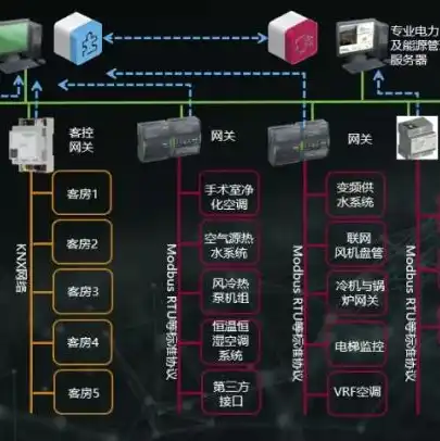 网络存储服务器怎么用，网络存储服务器，高效便捷的云端数据管理解决方案详解