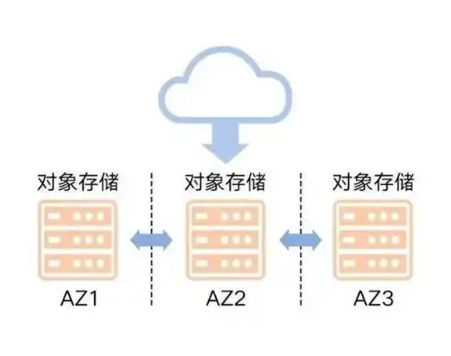 文件存储与对象存储的区别是什么，文件存储与对象存储，深入剖析两者之间的本质区别