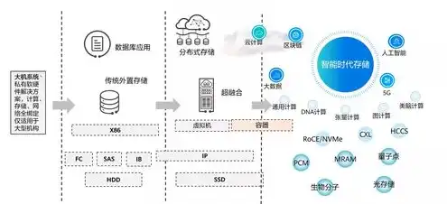 对象存储适用于哪些场景，对象存储技术，适用场景及未来发展趋势分析