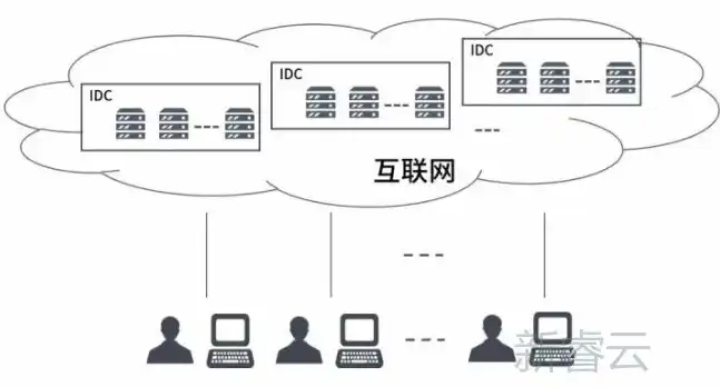 云服务器的原理和特点，云服务器原理与特点解析，新时代信息技术核心