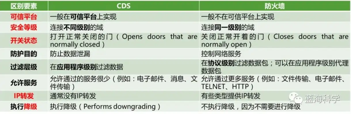 网络边界的cisco设备的cdp协议可以开放，网络边界Cisco路由器CDP协议开放策略与安全性保障措施研究