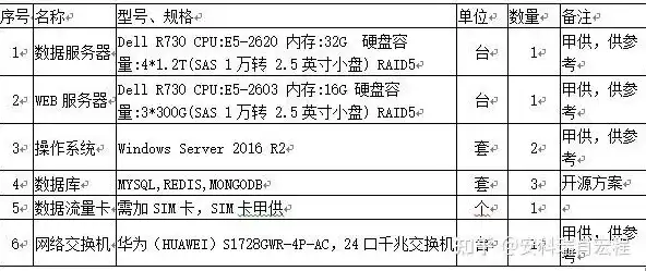 服务器大概多少钱一台，解析服务器价格之谜，不同类型、配置与预算全解析