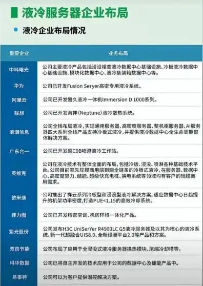 液冷服务器厂家，液冷服务器行业领军企业盘点，揭秘液冷服务器厂家龙头一览表