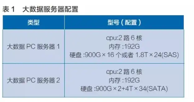 云服务器参数对照表怎么看，云服务器参数对照表解析，如何选择适合自己的云服务器