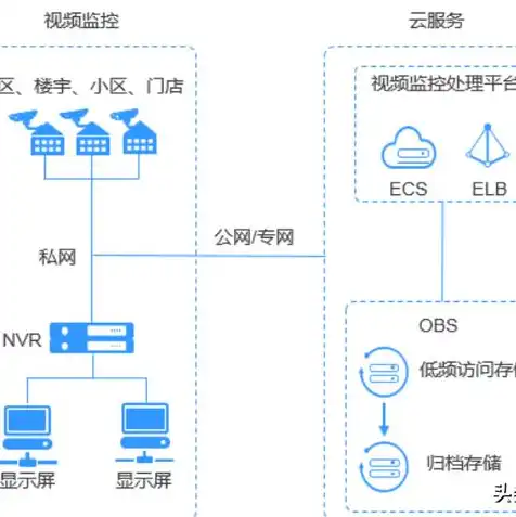 对象存储如何长期下载链接软件，深入解析，对象存储如何实现长期下载链接的解决方案