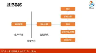 对象存储和cdn的区别是什么，深入解析对象存储与CDN的区别，功能、应用场景与优化策略