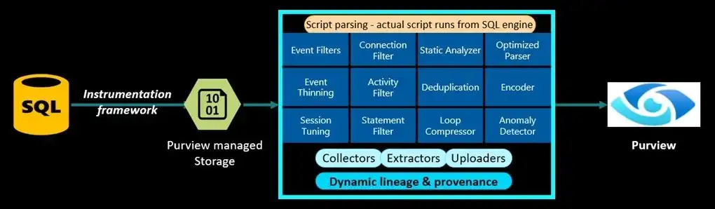 云服务器是干什么用的主要用途呢英文，Exploring the Primary Uses of Cloud Servers: How They Revolutionize Modern Computing