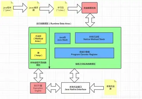 安装虚拟机需要多少钱，深度解析，VMware虚拟机安装费用及相关问题解答