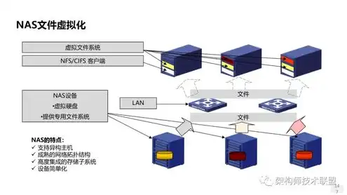 对象存储容器是什么，深入解析对象存储容器，技术原理、应用场景与未来趋势