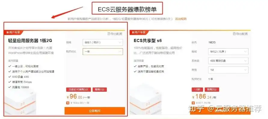 购买云服务器怎么入账，深度攻略云服务器购买全流程解析，如何正确入账，轻松掌控服务器资源！
