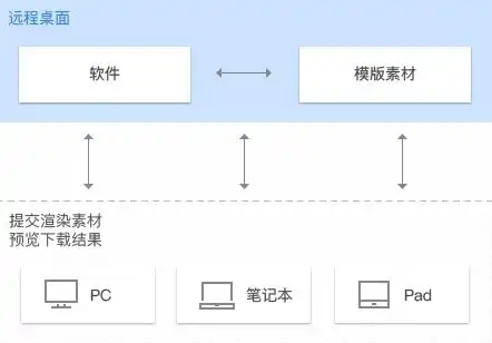 云服务器主要用于什么样的场景设计，云服务器在各类场景下的应用与优势分析