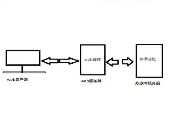 对象存储作为存储方案的是什么意思，深入解析，对象存储作为存储方案的优势与应用场景