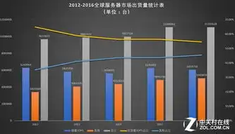 企业服务器厂家排名，2023年中国企业服务器市场深度解析，厂家排名与行业洞察