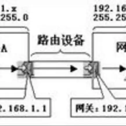 百度 dns地址，深入解析百度DNS服务器地址，功能、优势及使用方法详解