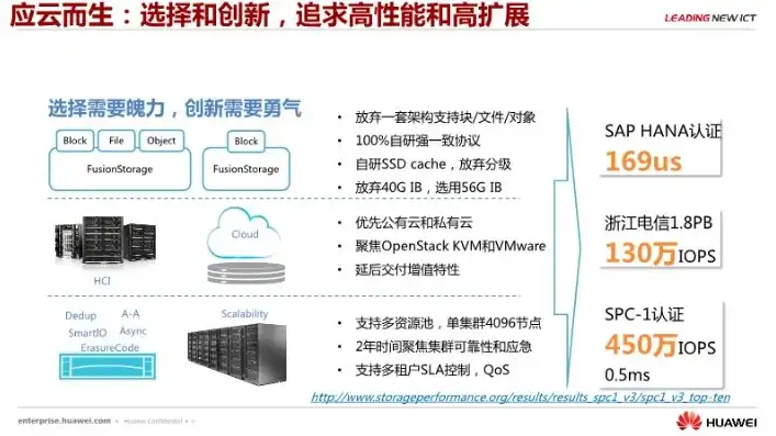 华为对象存储产品，华为对象存储私有化部署，技术解析与实施指南